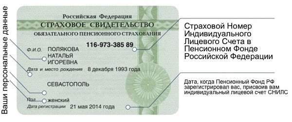 Список документов для смены паспорта ребенку