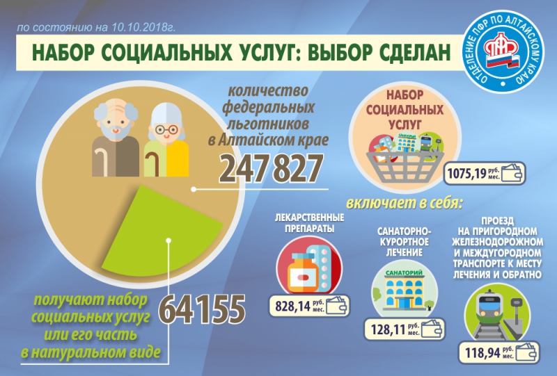 Важность изменения названия Пенсионного фонда Российской Федерации